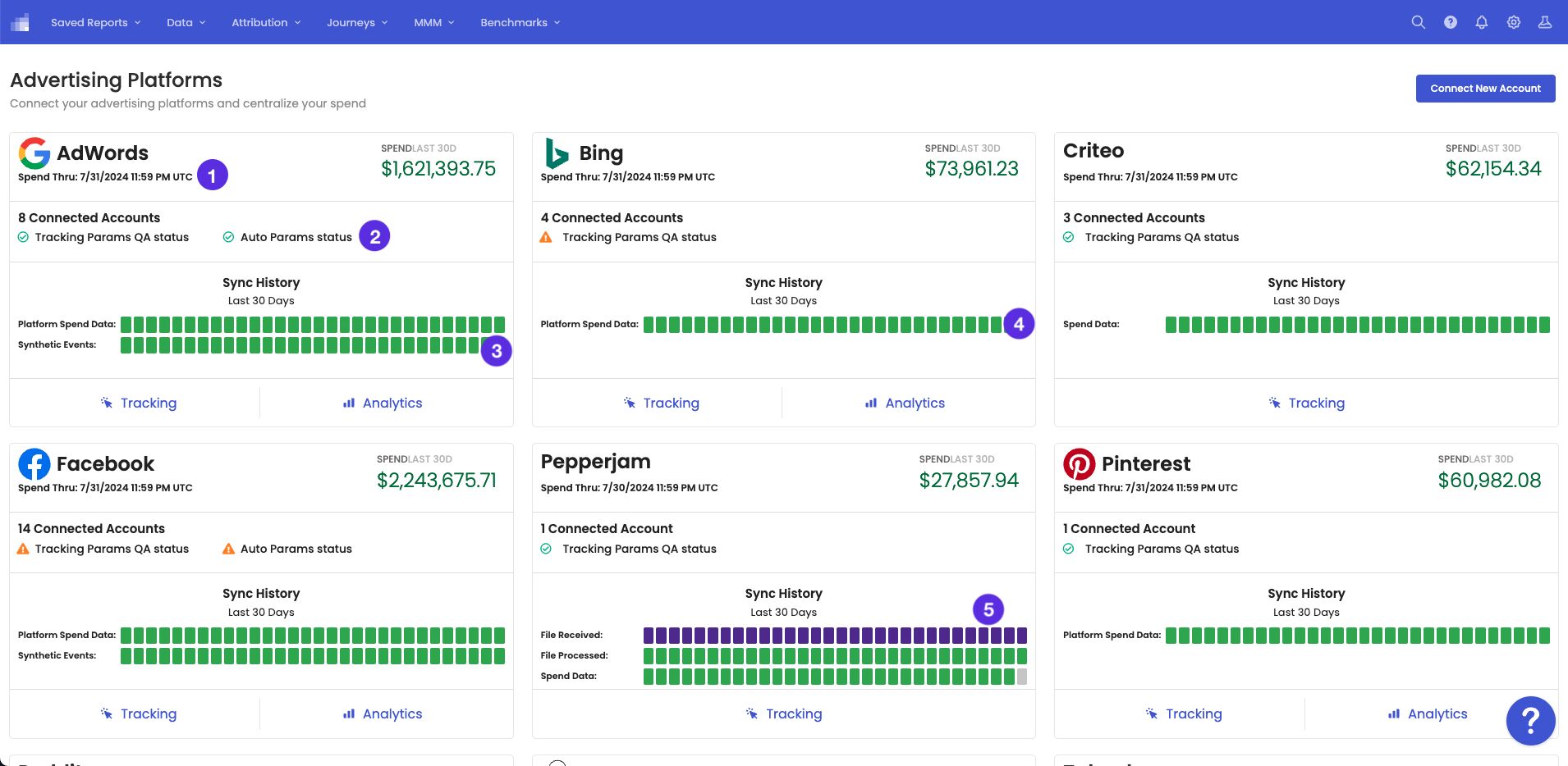 Data Status Reporting: Real-Time Data Visibility | Rockerbox
