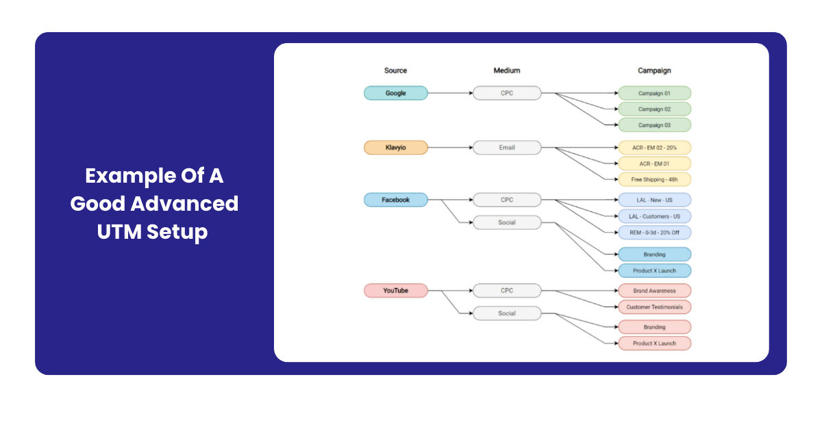Using Advanced UTM Setups to Manage Marketing Attribution | Rockerbox