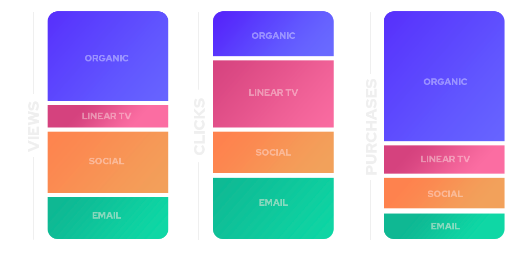 channel-measurement-track-campaigns