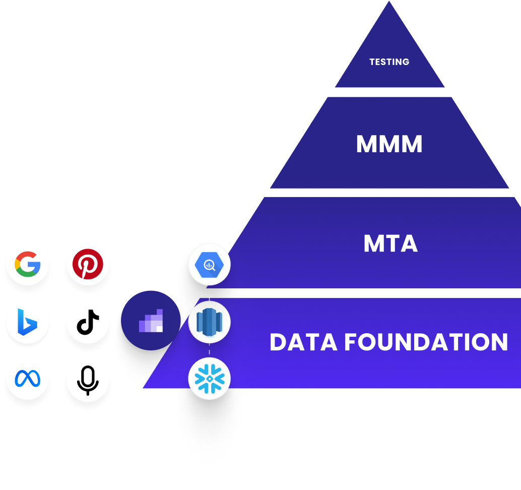hero- unified-marketing-measuremnt-pyramid