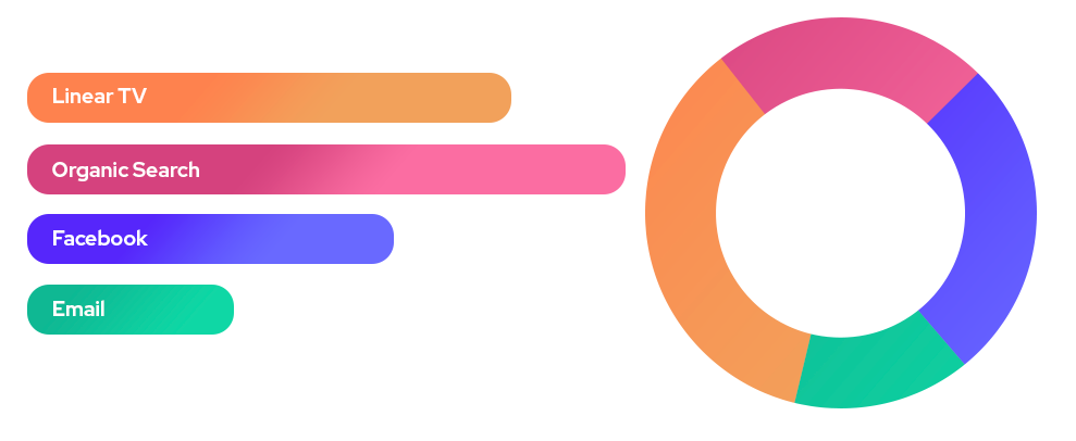 marketing-analysis-attribution
