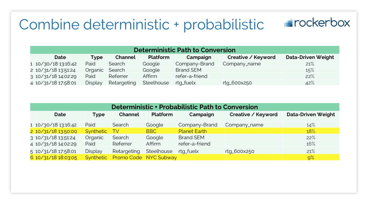 user path to conversion