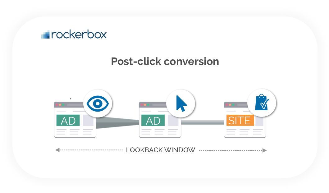 iotech postview iotech postview