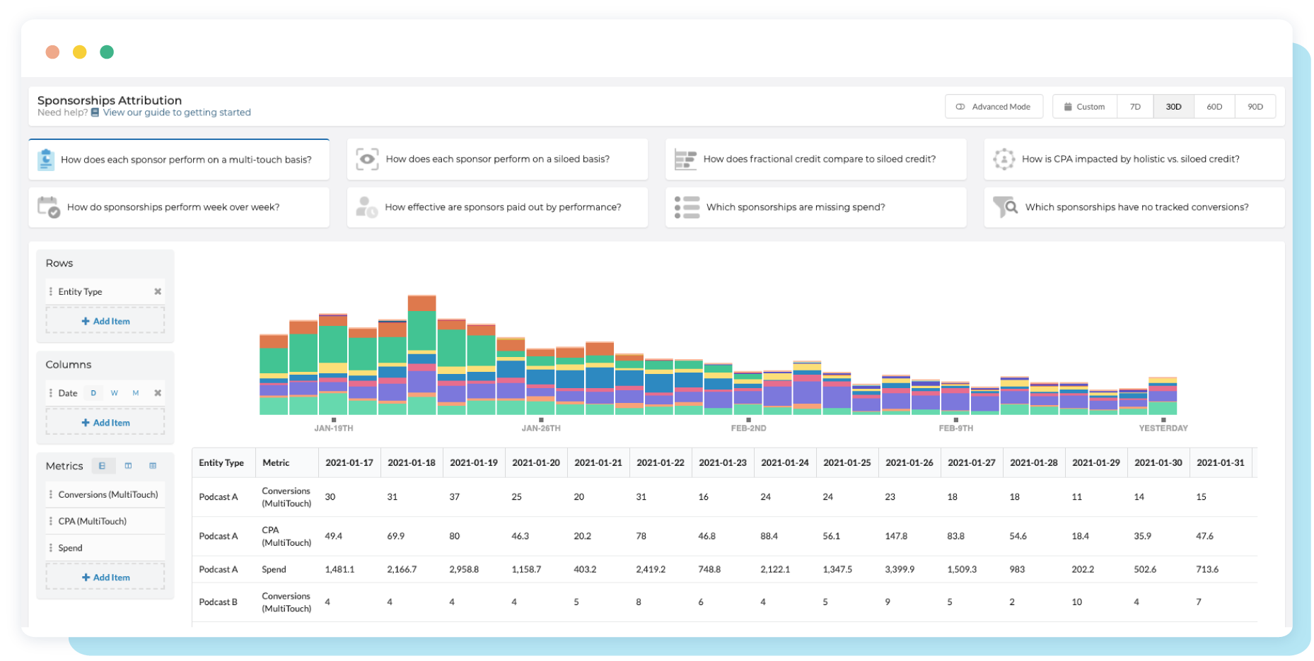 Rockerbox Multi-Touch Attribution product features