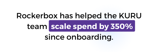 kuru scaled spend by 350%