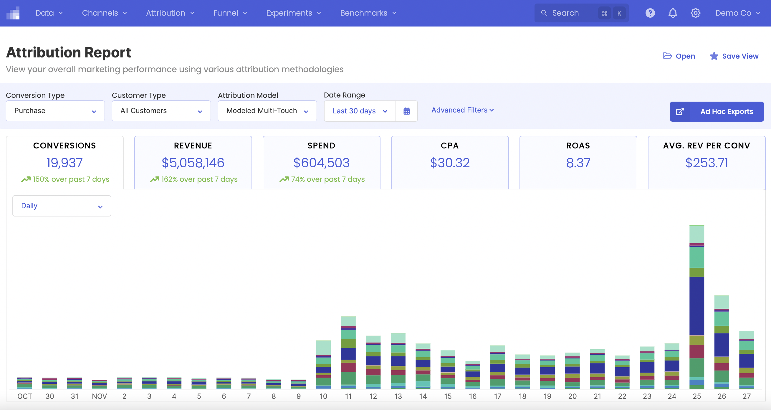 redesigned attribution report