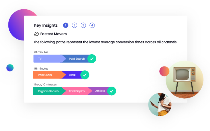 Marketing Analysis Graphics-conversions 2