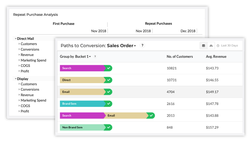 customer path to conversion