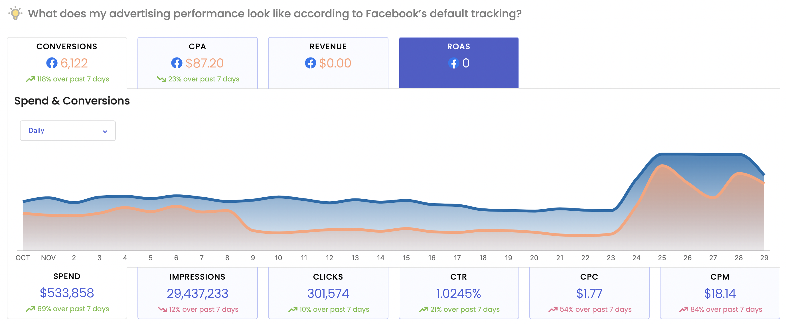 platform vs rockerbox comparisons