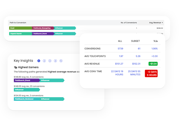 influencer-attribution-highlights influencer-attribution-highlights