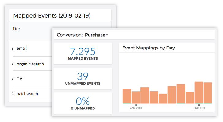 ingest and organize marketing data
