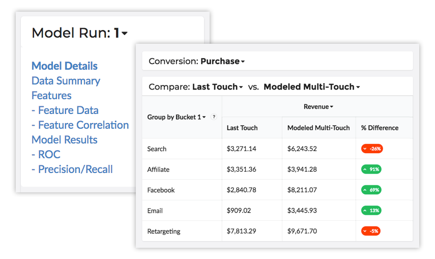 custom marketing attribution models