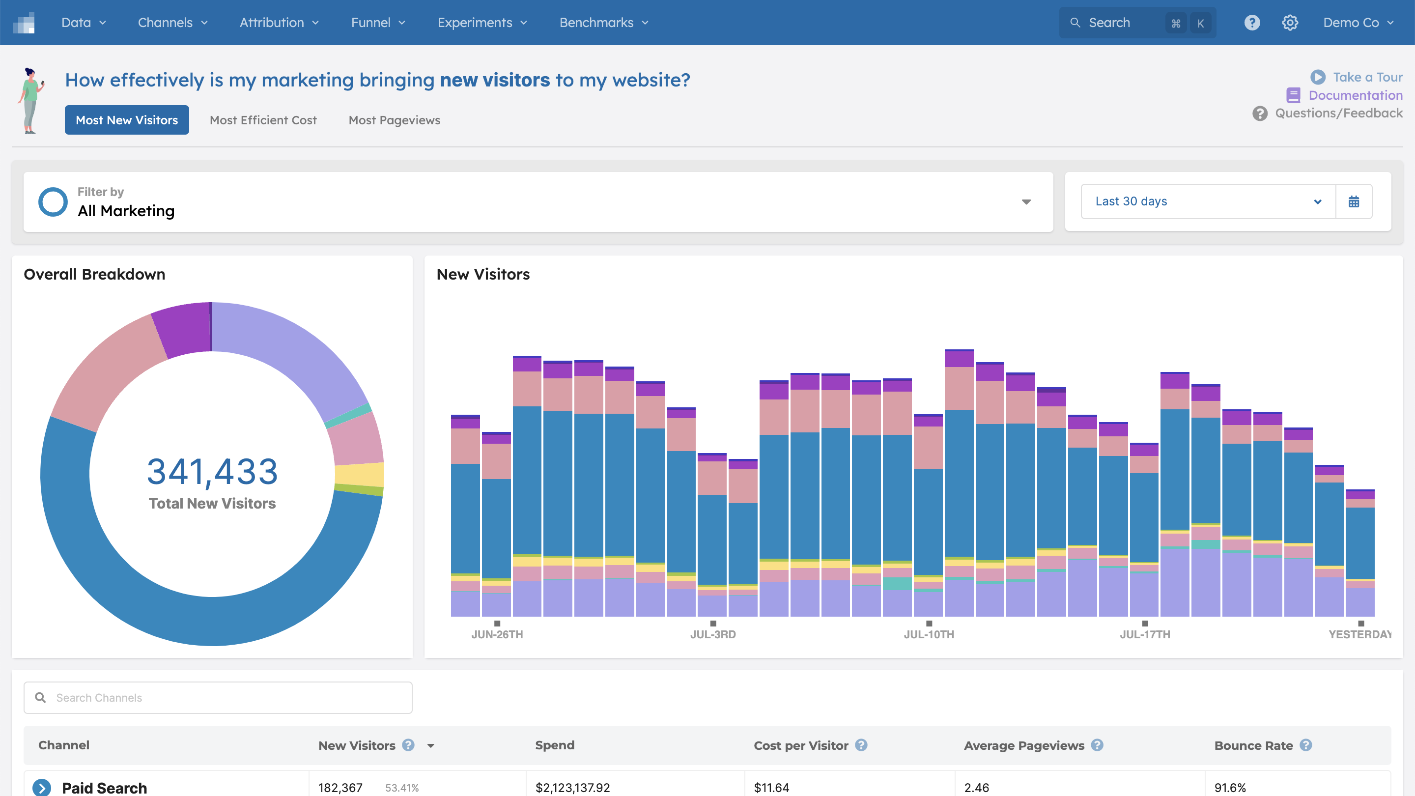 new visitor analytics report software