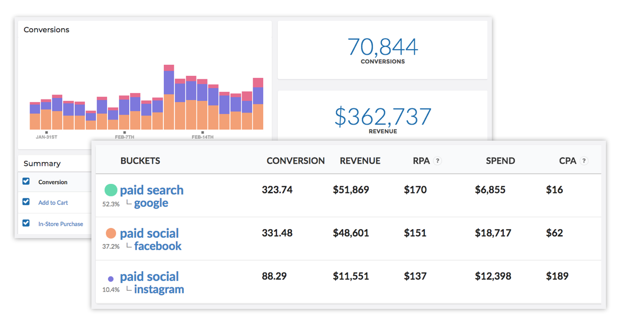 attribution reporting dashboard