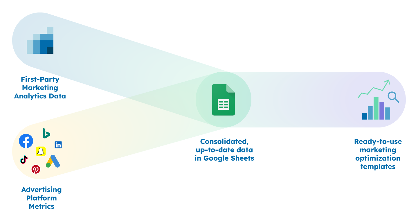 Sync First-Party Analytics and Platform Metrics to Google Sheets