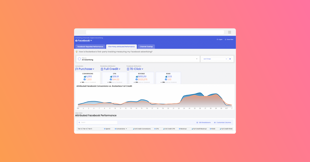 Unlocking Insights with Rockerbox's Digital Comparison View | Rockerbox